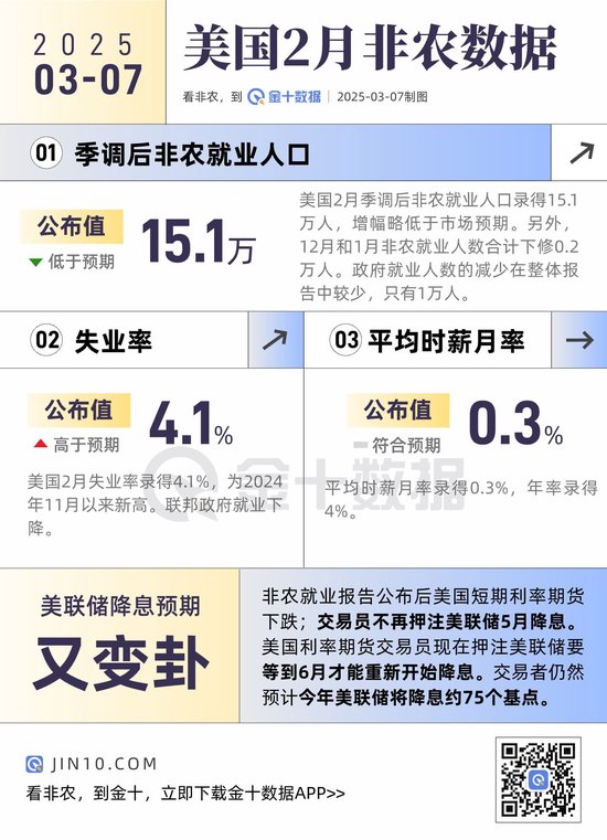 非農(nóng)整體弱于預(yù)期，數(shù)據(jù)有何看點(diǎn)？