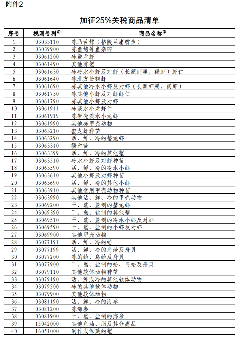 重磅！中方采取反歧視措施：對加拿大的部分進口商品加征關稅！商務部：敦促加方立即糾正錯誤做法