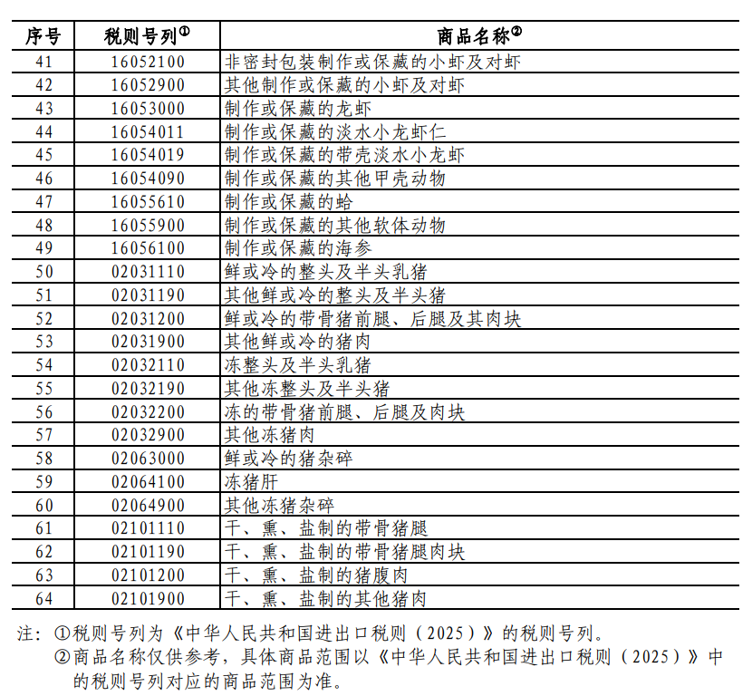 重磅！中方采取反歧視措施：對加拿大的部分進口商品加征關稅！商務部：敦促加方立即糾正錯誤做法