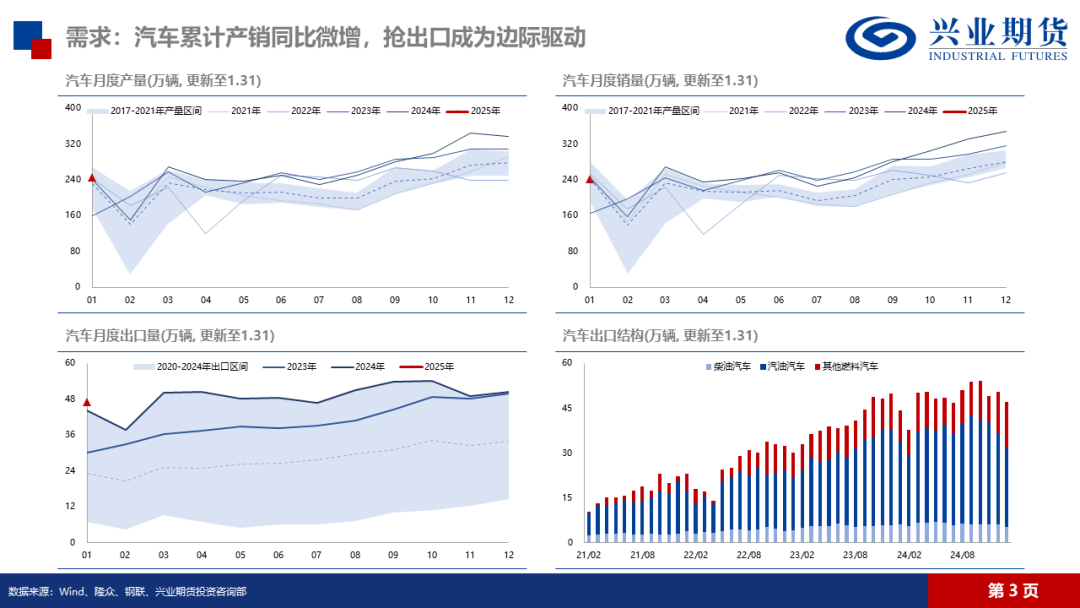天然橡膠：低產季港口累庫，膠價預計震蕩回落