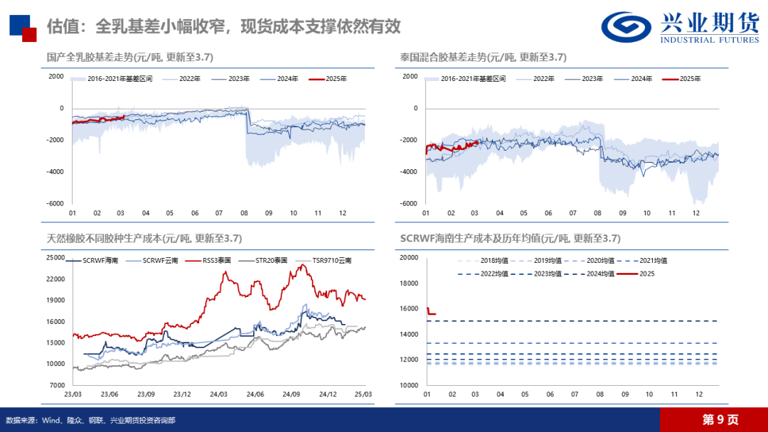 天然橡膠：低產季港口累庫，膠價預計震蕩回落