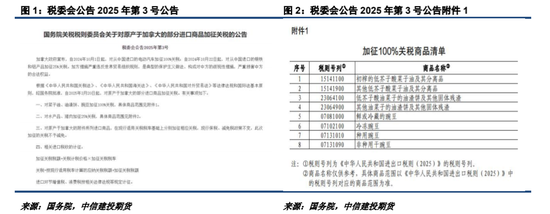 對加拿大反歧視調查落地，菜系油粕進口成本抬升