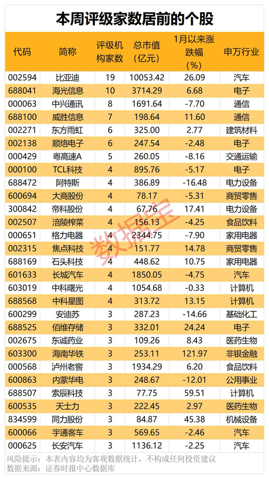 機構看好的潛力股出爐：21股上漲空間超30%，其中贏合科技上漲空間超120%（名單）