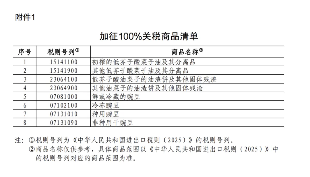 25%！100%！中方加征關(guān)稅，涉及豬肉、菜子油 解讀：菜粕供給或受影響  對生豬市場的影響微乎其微