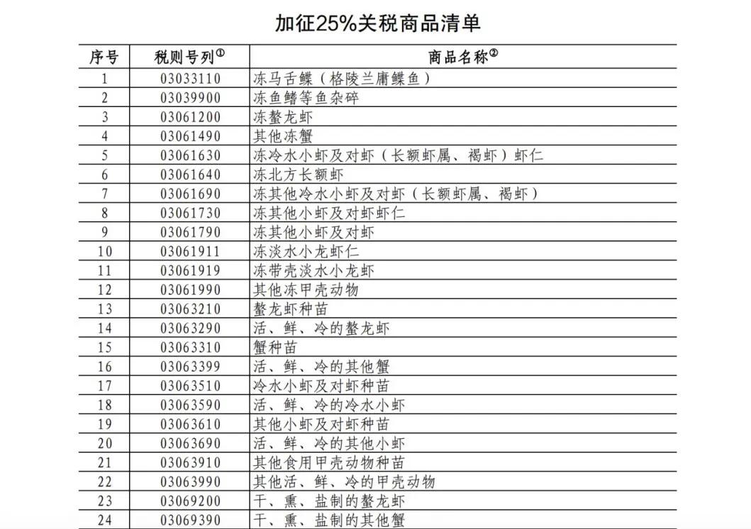 25%！100%！中方加征關(guān)稅，涉及豬肉、菜子油 解讀：菜粕供給或受影響  對生豬市場的影響微乎其微
