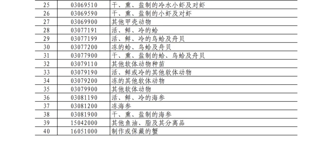 25%！100%！中方加征關(guān)稅，涉及豬肉、菜子油 解讀：菜粕供給或受影響  對生豬市場的影響微乎其微
