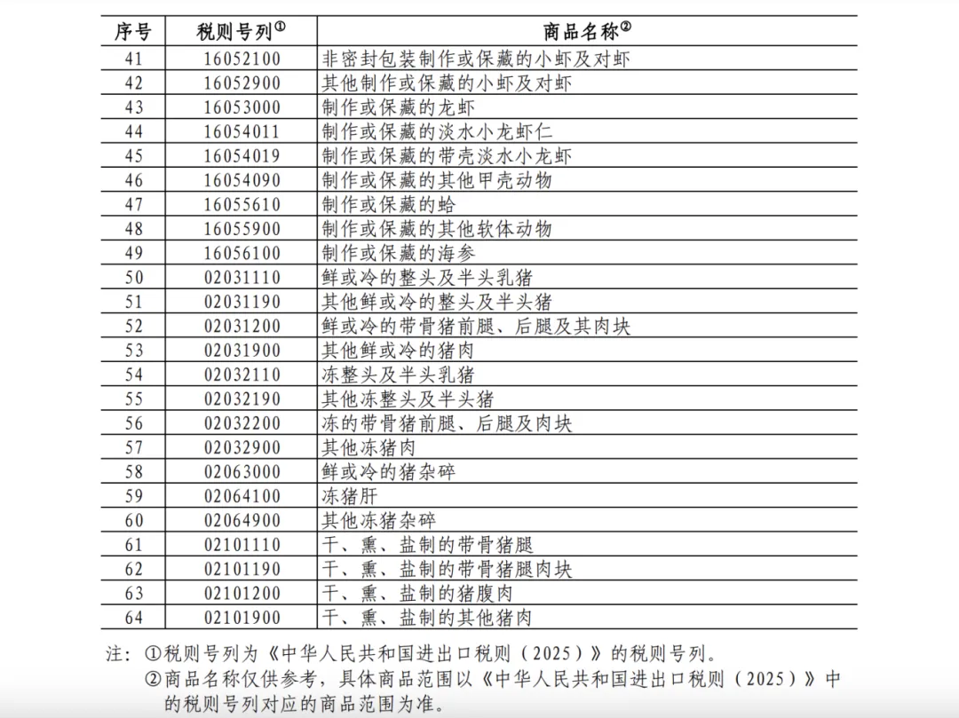 25%！100%！中方加征關(guān)稅，涉及豬肉、菜子油 解讀：菜粕供給或受影響  對生豬市場的影響微乎其微
