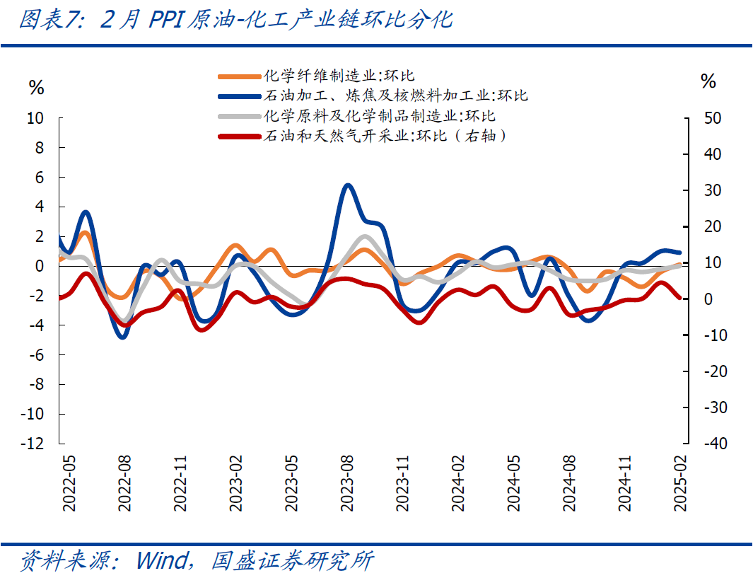 國盛宏觀：2月CPI為何再度走弱？降息降準會遠嗎？