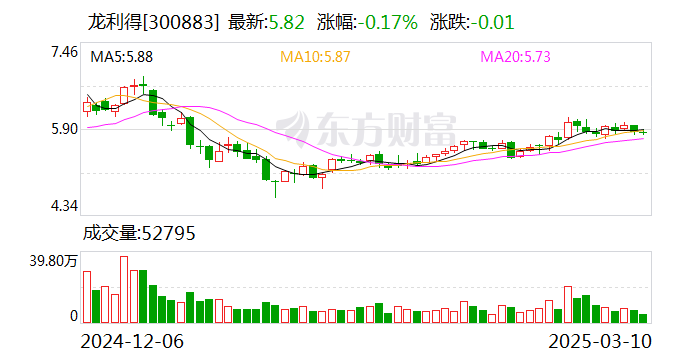 龍利得：公司目前并未涉足機器人的生產領域
