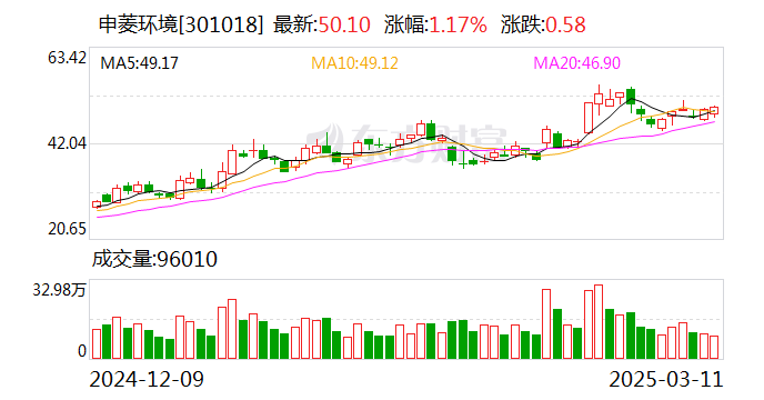 申菱環境：公司新數據中心制造基地正加快產線認證和各項驗收工作