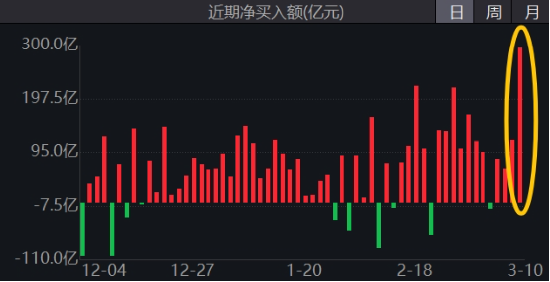 可靈熱度飆升，快手上探階段高位！港股互聯(lián)網(wǎng)ETF（513770）微跌蓄勢，機構(gòu)：珍惜逢跌布局好時機