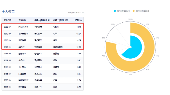 可靈熱度飆升，快手上探階段高位！港股互聯(lián)網(wǎng)ETF（513770）微跌蓄勢，機構(gòu)：珍惜逢跌布局好時機