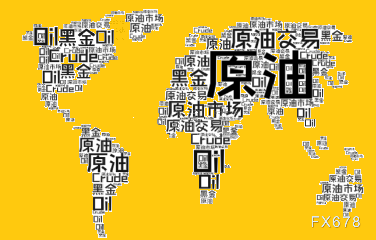 美元走軟，需求前景改善，油價攀升