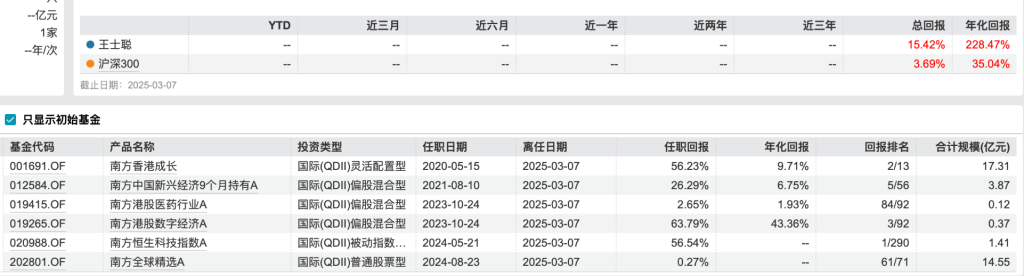 QDII基金年度冠軍清倉卸任產品，年內基金經理離任人數已超去年同期