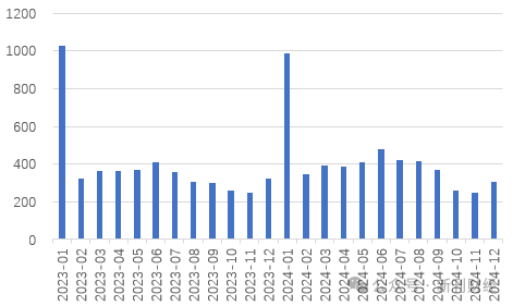 平安、國壽仍未披露1月保費數(shù)據(jù)，“低調”處理會否引領保險同業(yè)信披思路？