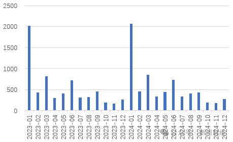 平安、國壽仍未披露1月保費數(shù)據(jù)，“低調”處理會否引領保險同業(yè)信披思路？