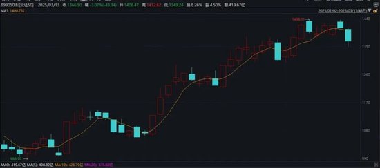 突然火了！平均漲超30%，還能上車么？最新研判