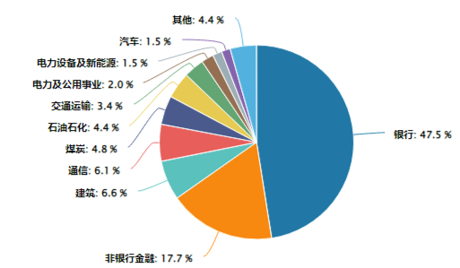 煤炭銀行雙輪驅動，政策暖風頻吹！高股息資產逆市吸金，價值ETF（510030）日線三連陽！