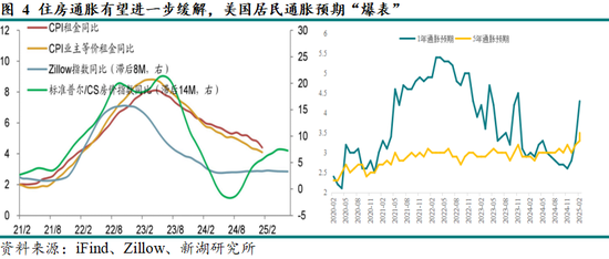 黃金：滯脹擔(dān)憂暫緩，助推金價(jià)走強(qiáng)