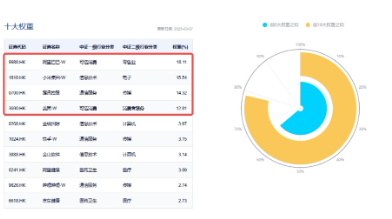 強(qiáng)勢(shì)反攻！港股終結(jié)五連跌，港股互聯(lián)網(wǎng)ETF（513770）沖高4%，機(jī)構(gòu)：港股估值仍低于全球大部分股指
