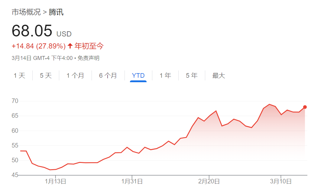 騰訊、美團、拼多多本周齊發財報，市場緊盯這些數字