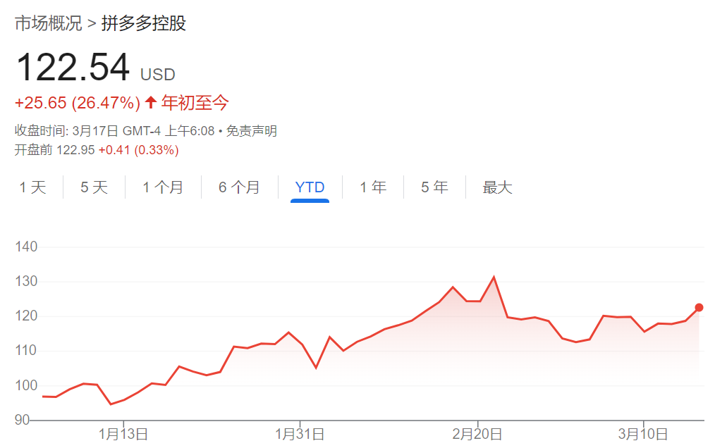 騰訊、美團、拼多多本周齊發財報，市場緊盯這些數字