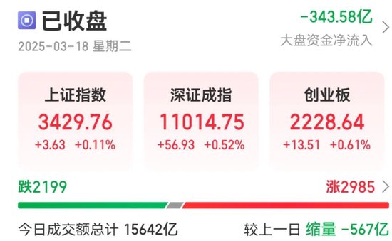 13：20，突然拉升，發(fā)生了什么？