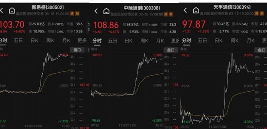 13：20，突然拉升，發(fā)生了什么？