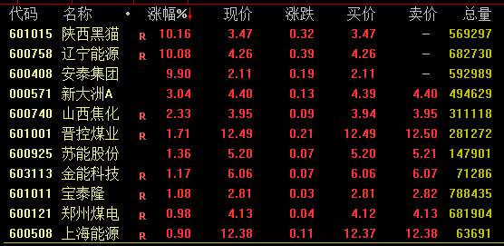 A股尾盤回落！多只高位股炸板跳水，啥情況？