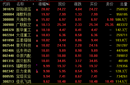 A股尾盤回落！多只高位股炸板跳水，啥情況？