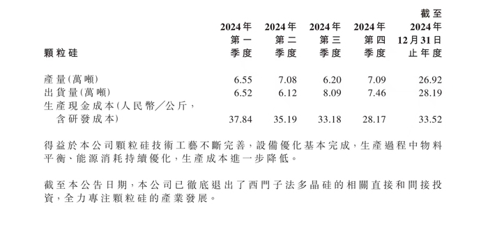 去年虧損48億，協鑫科技高管集體降薪超90%