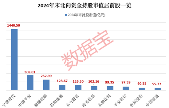 外資大手筆加倉的績優股，僅9只！