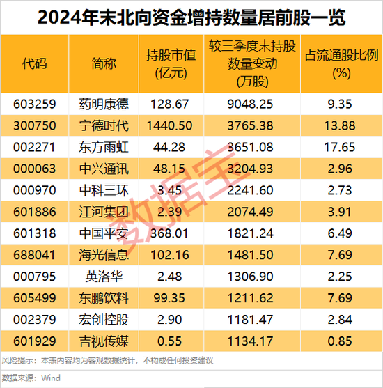 外資大手筆加倉的績優股，僅9只！