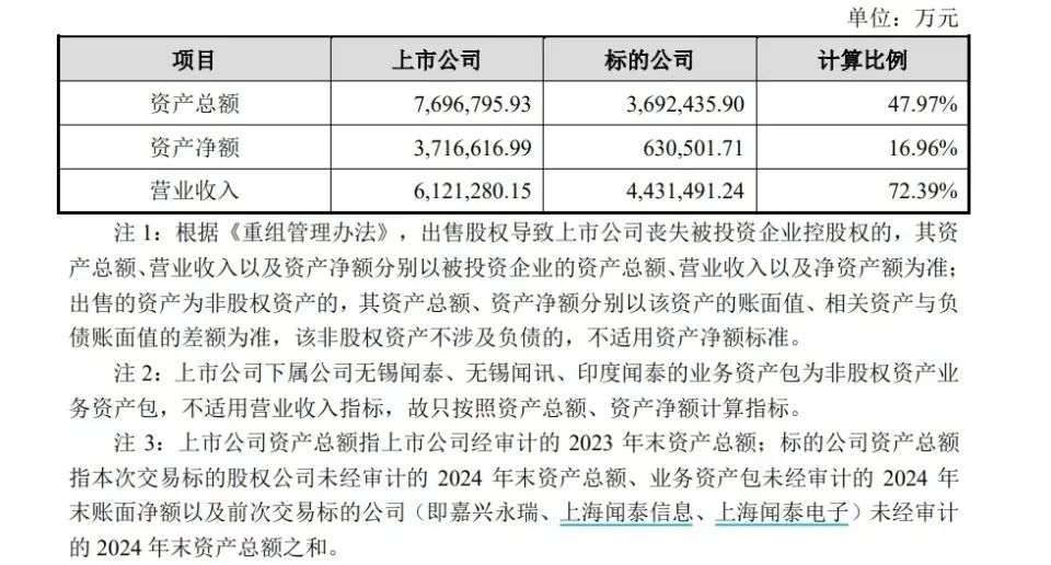 兩大A股公司女掌門，推動了一樁總資產(chǎn)近370億元的交易  立訊精密為何接盤？