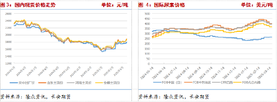 長(zhǎng)安期貨張晨：尿素需求與消息共振推動(dòng)盤面上漲，仍需警惕供給放量風(fēng)險(xiǎn)
