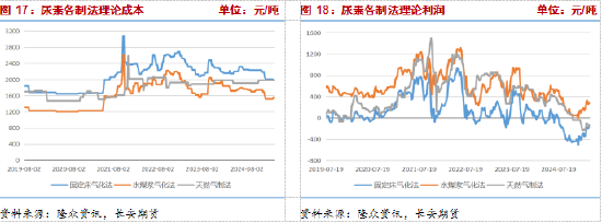 長(zhǎng)安期貨張晨：尿素需求與消息共振推動(dòng)盤面上漲，仍需警惕供給放量風(fēng)險(xiǎn)