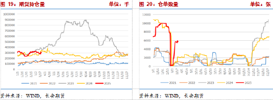 長(zhǎng)安期貨張晨：尿素需求與消息共振推動(dòng)盤面上漲，仍需警惕供給放量風(fēng)險(xiǎn)