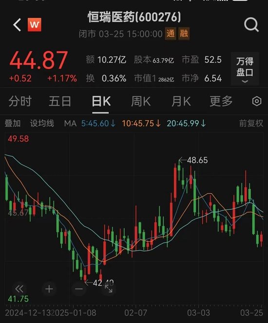 19.7億美元！恒瑞醫藥出海大消息