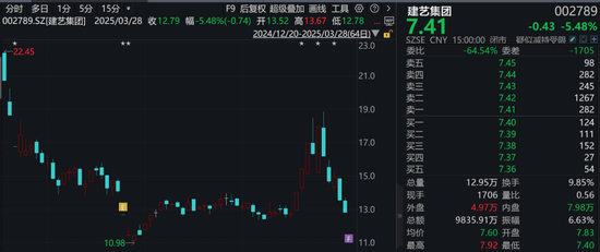 調查結果出爐！涉恒大債務重組，這家A股公司被罰！