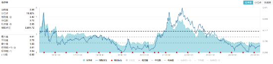 化工板塊隨市回調，化工ETF（516020）收跌1.27%！政策暖風頻吹，布局窗口或至？