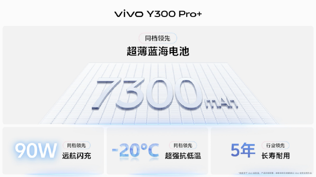 vivo Y300 Pro+正式發(fā)布：7300mAh超薄藍(lán)海電池，職業(yè)模式再升級(jí)