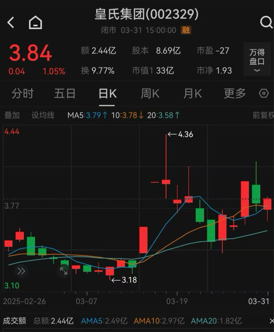 皇氏集團涉嫌信披違法違規，被證監會立案