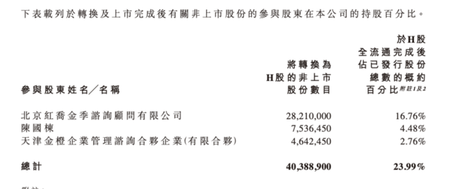 老鋪黃金H股占比提升至80.28%，影響有多大？