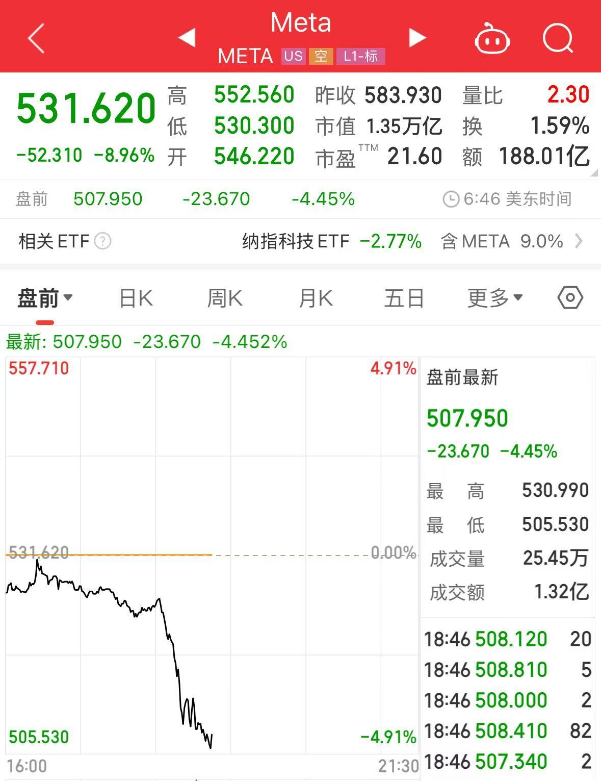 重磅！中方反制：對美加征34%關稅！中重稀土出口管制！美股盤前暴跌，美指期貨狂泄超1100點，國際油價跳水