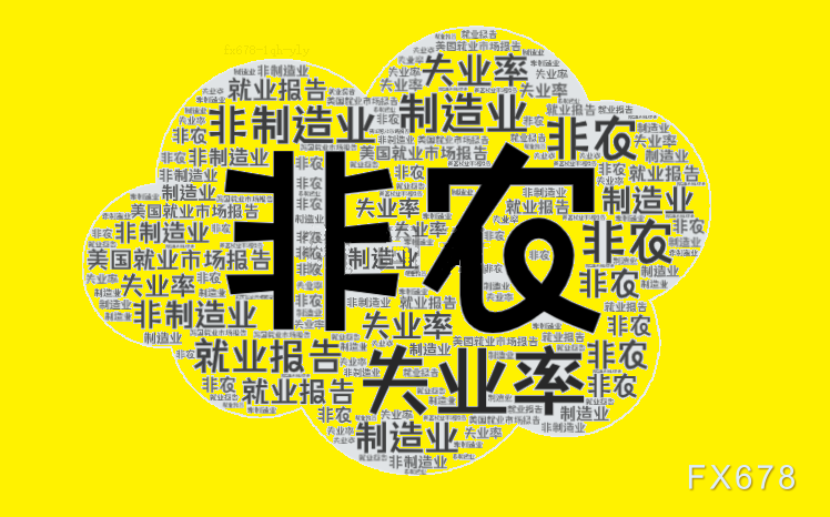 非農(nóng)倒計時兩小時！散戶與機構(gòu)的巨大分歧預(yù)示著什么？