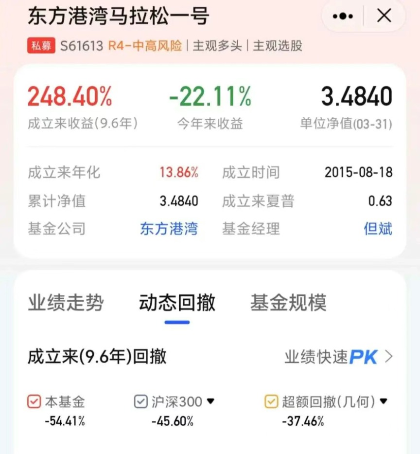 重倉美股私募大佬但斌反思：曾賣出70%的持倉，怕錯失人工智能時代 很快又買進去了
