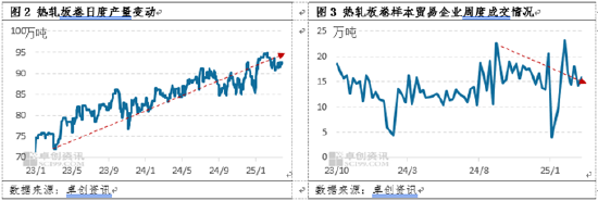熱軋板卷季度分析：1季度橫盤運(yùn)行，2季度能否打破“僵局”？