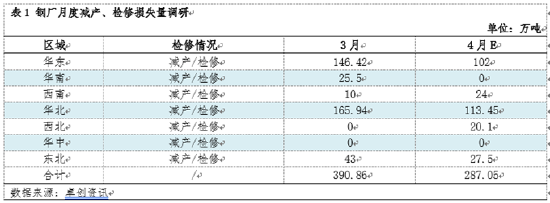 熱軋板卷季度分析：1季度橫盤運(yùn)行，2季度能否打破“僵局”？