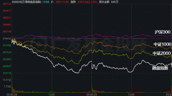 股債怎么配：小微盤風格暫時“熄火”，想博彈性可以考慮這個策略
