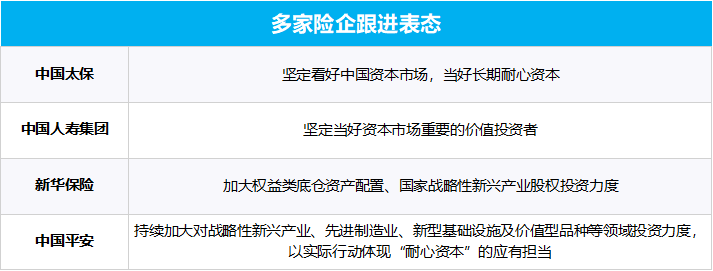 多部門重磅發聲、“國家隊”宣布增持、上市公司掀起增持回購潮……一文梳理